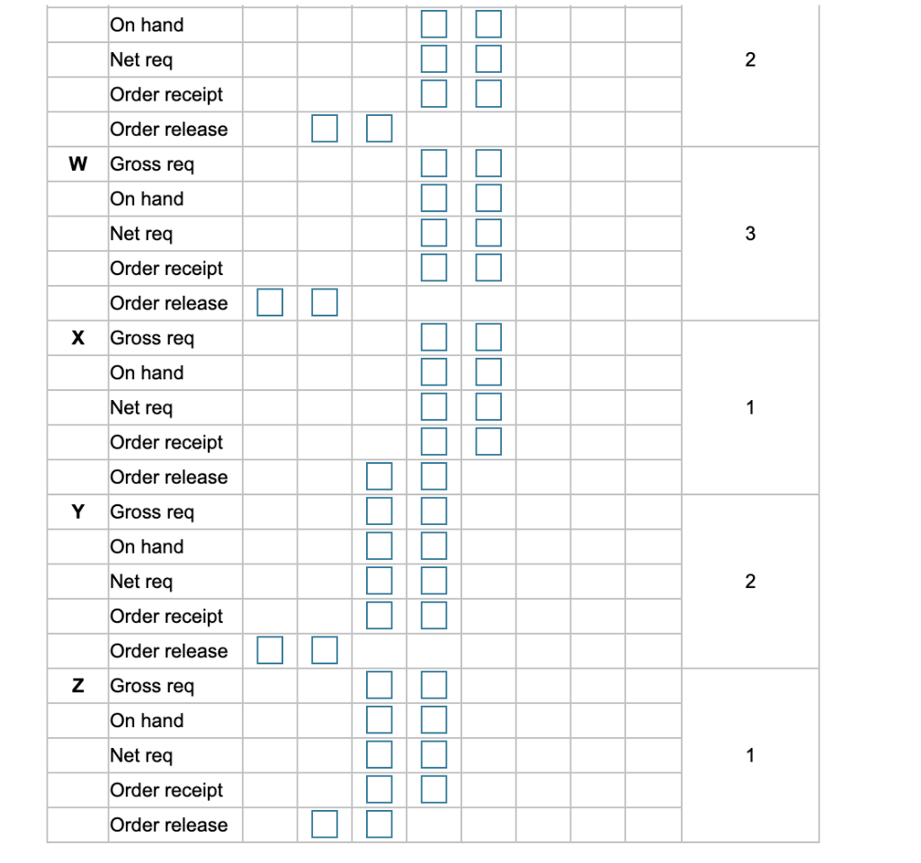 The demand for subassembly S is 140 units in week