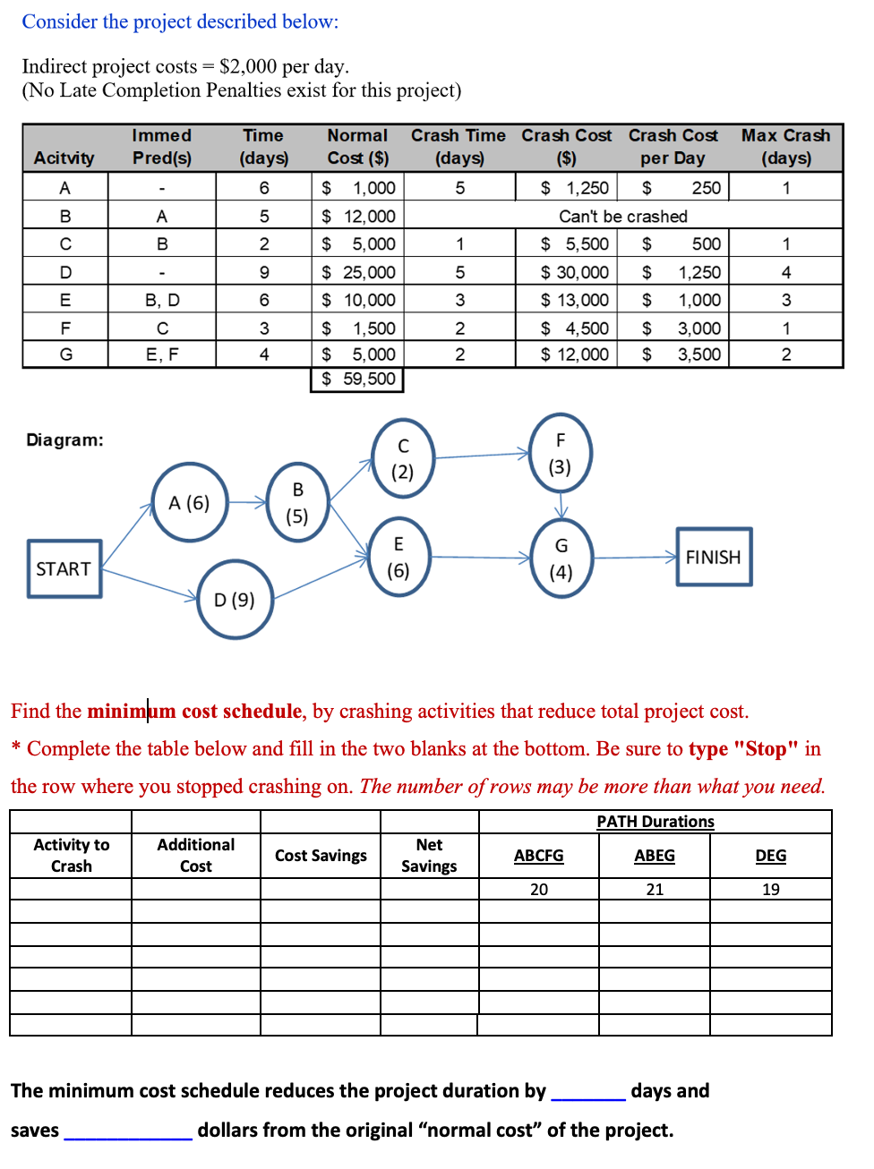 Consider the project described below: Indirect