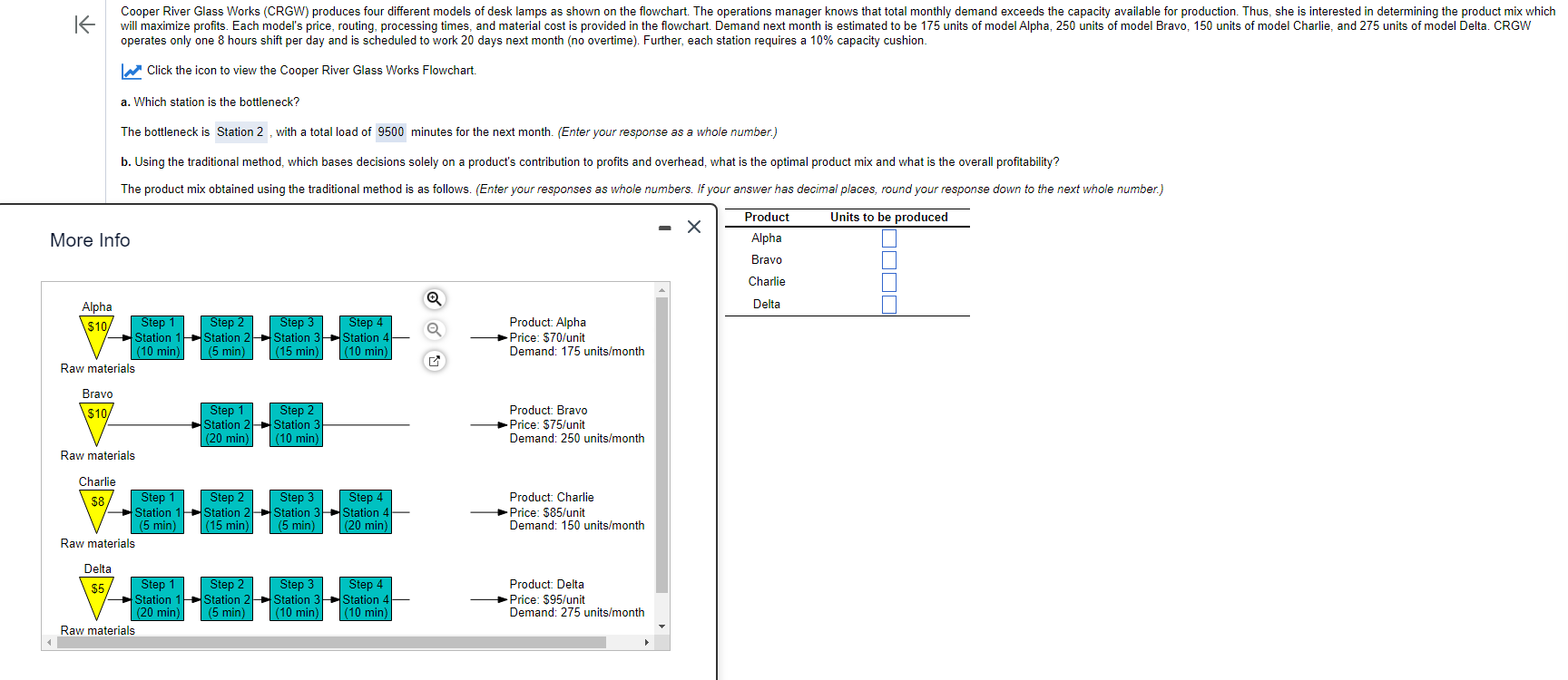 operates only one 8 hours shift per day and is