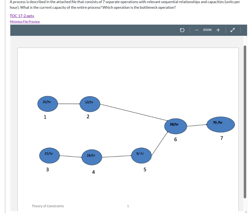 A process is described in the attached file that