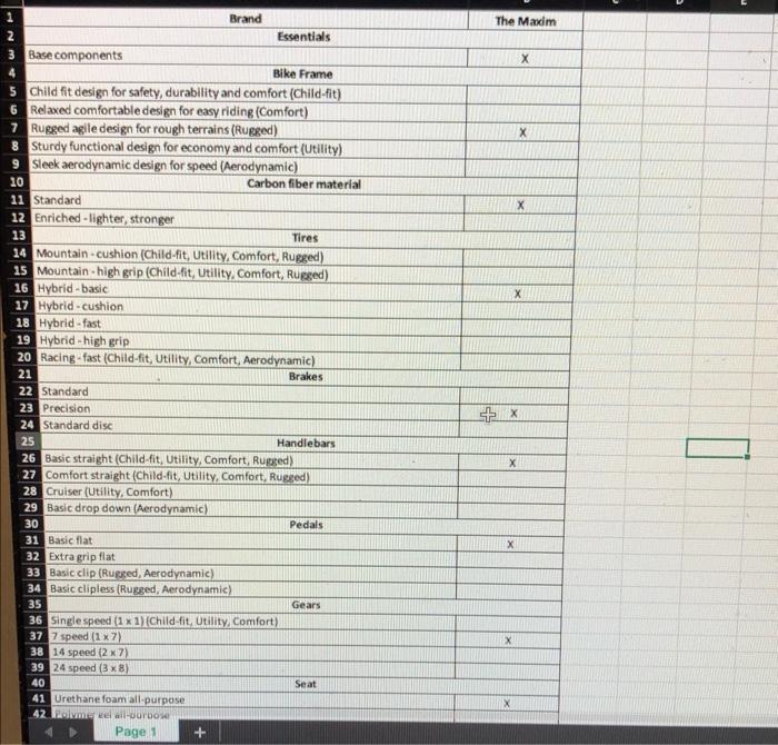 2. Discuss briefly which will be the most