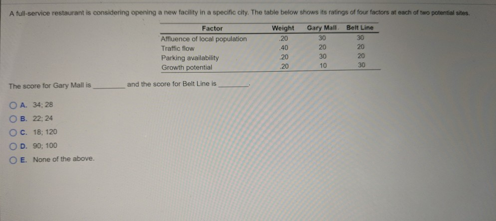 A full-service restaurant is considering opening