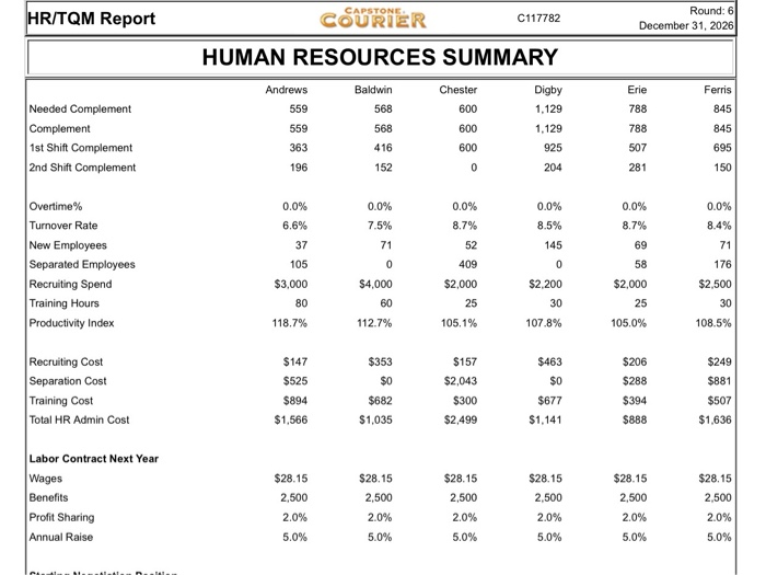 i need to make a report of Human Resources result