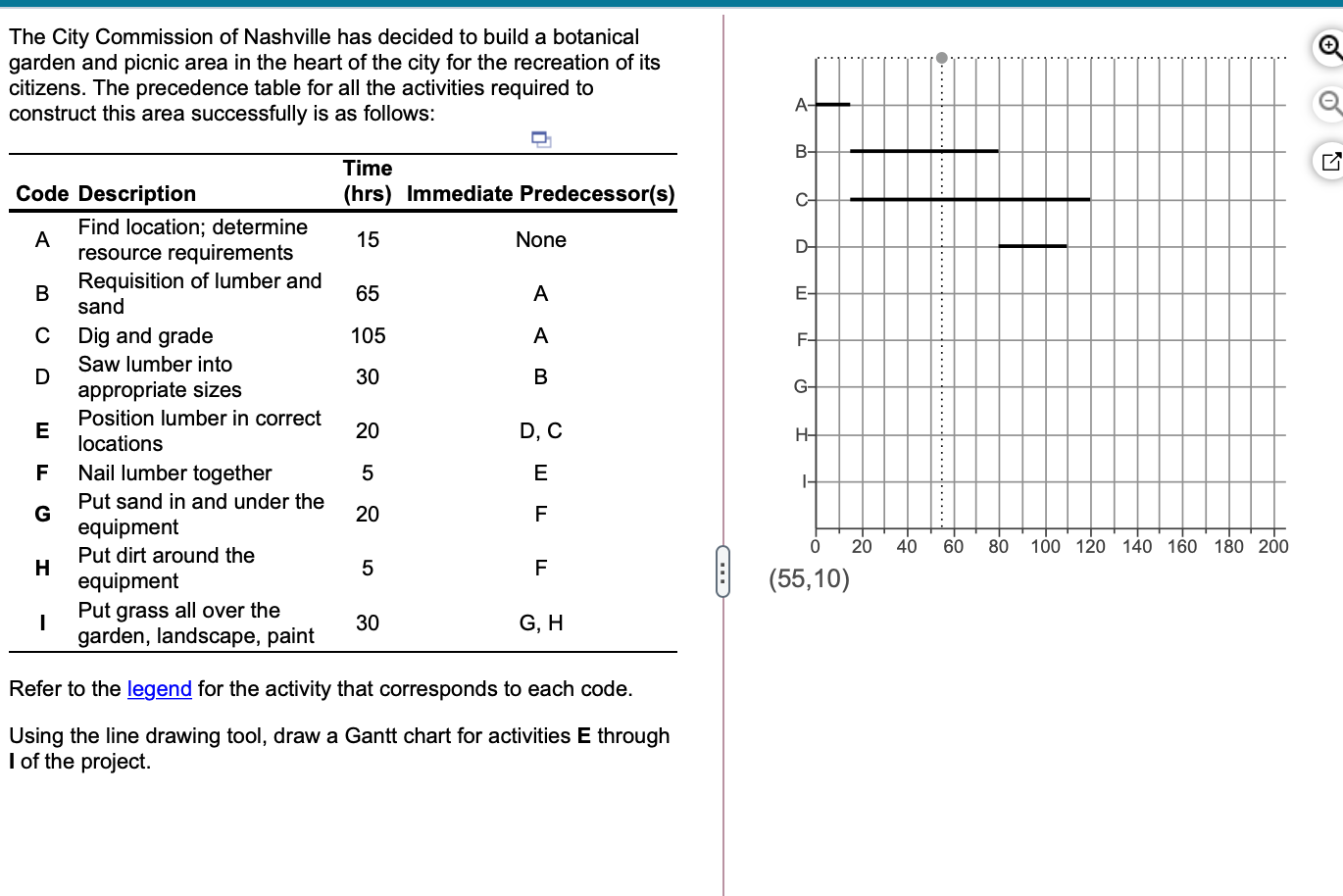 The City Commission of Nashville has decided to