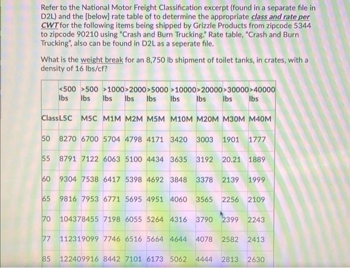 Refer to the National Motor Freight