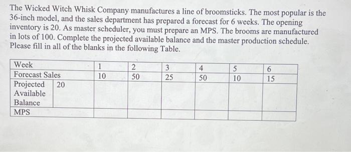 The Wicked Witch Whisk Company manufactures a