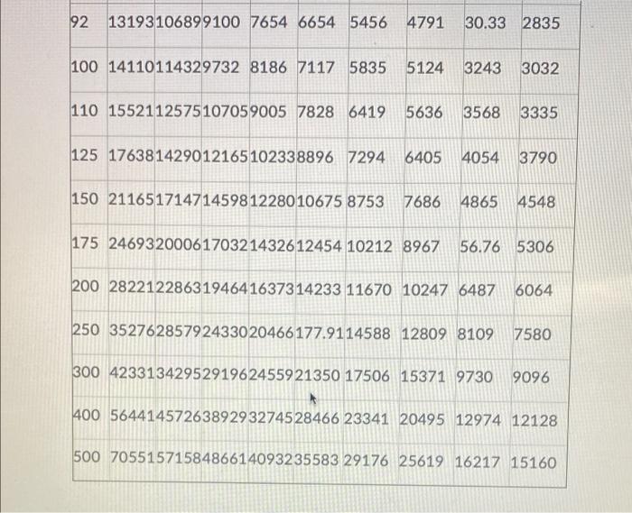 Refer to the National Motor Freight