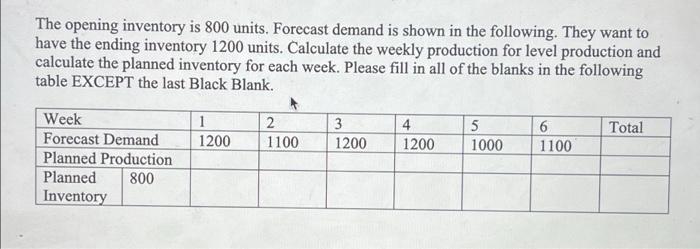 The opening inventory is 800 units. Forecast