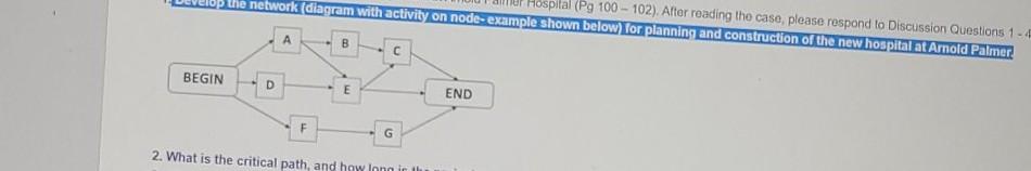 develop the network (diagram with activity on