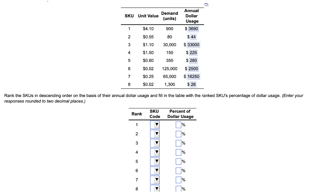 Demand SKU Unit Value (units) Annual Dollar Usage