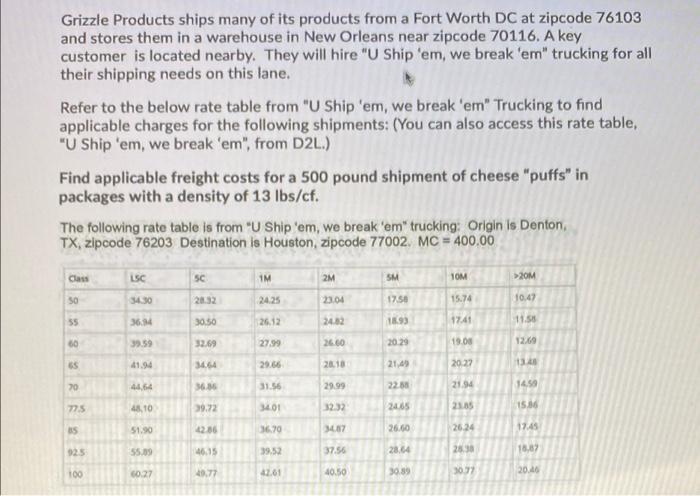 Grizzle Products ships many of its products from