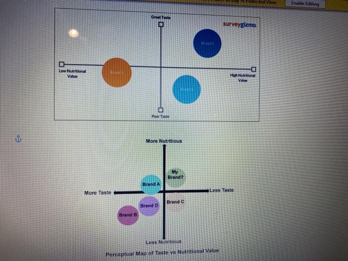 2. Create a positioning map for grocery stores