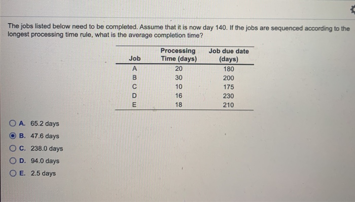 The jobs listed below need to be completed.