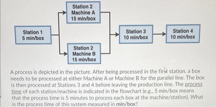 Station 2 Machine A 15 min/box Station 1 5