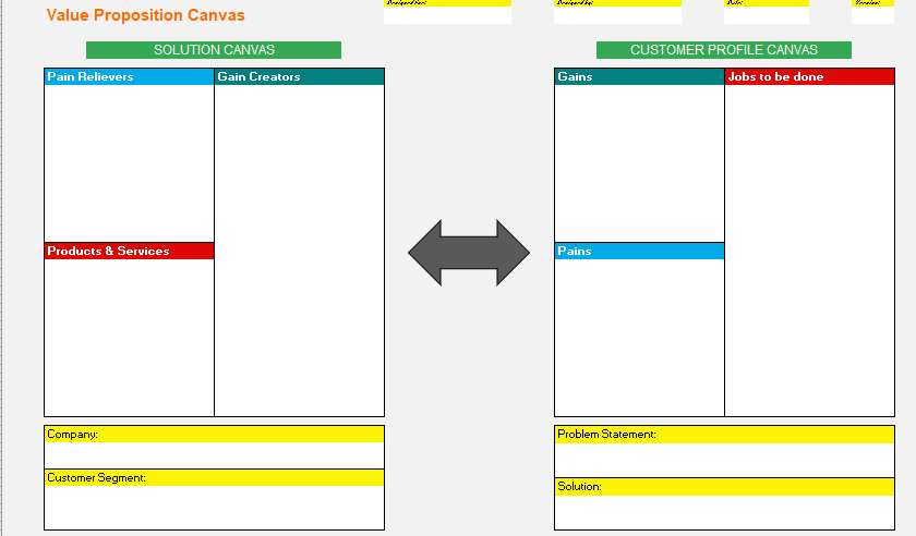 Create a value proposition canvas for a new