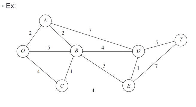 What is the difference between Kruskal's Algorihm