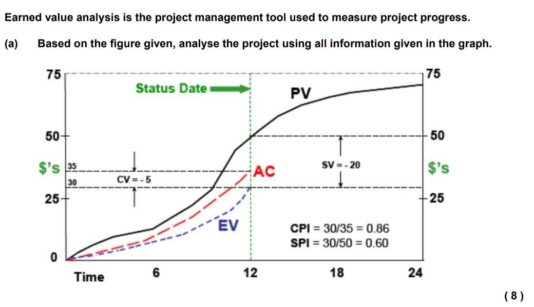 This is all the question had given. nothing more.