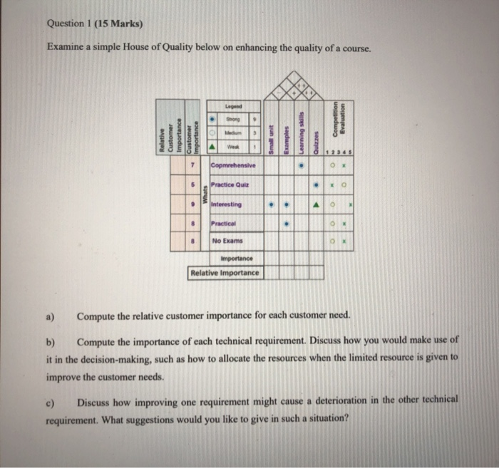 a) Compute the relative customer importance for