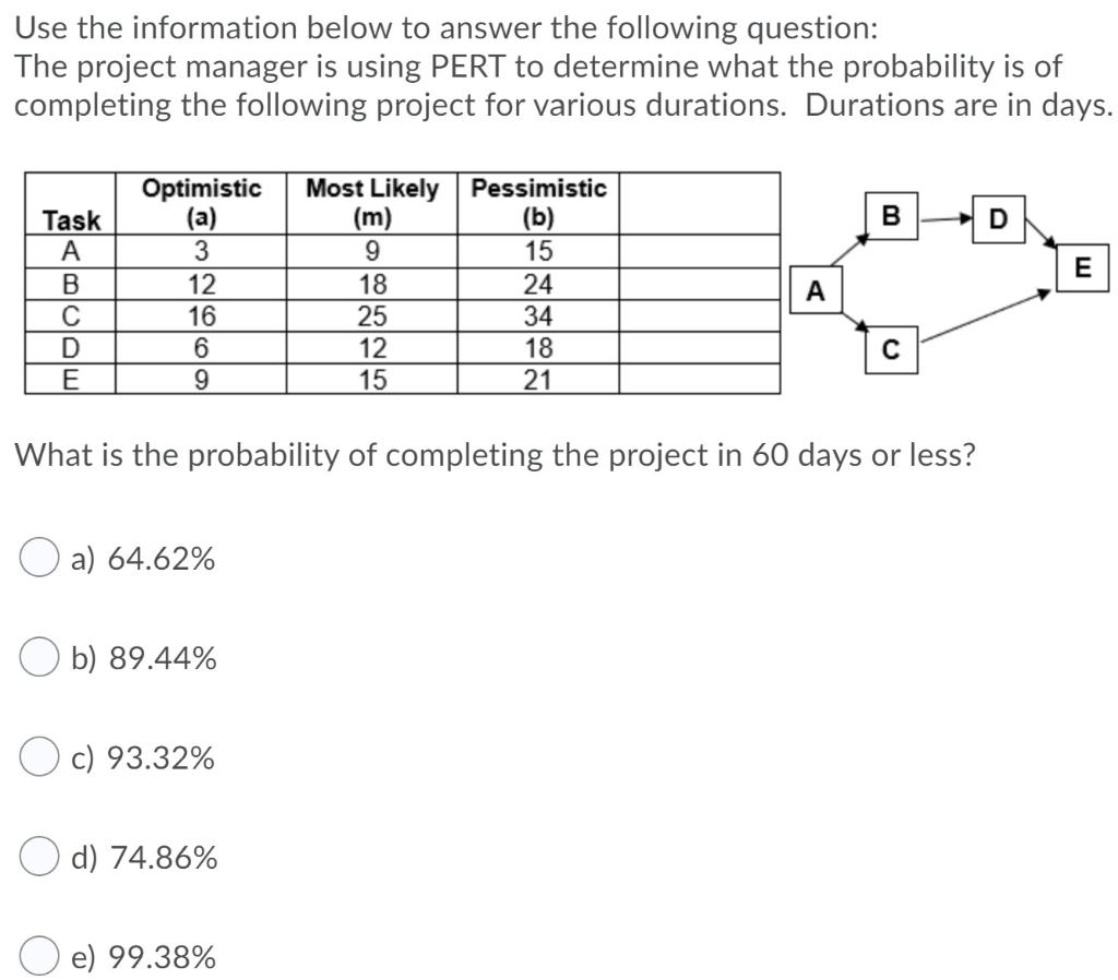 Use the information below to answer the following