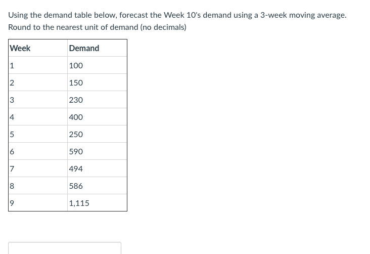 Using the demand table below, forecast the Week