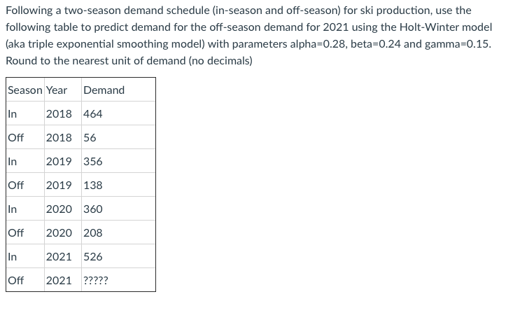 Using the demand table below, forecast the Week