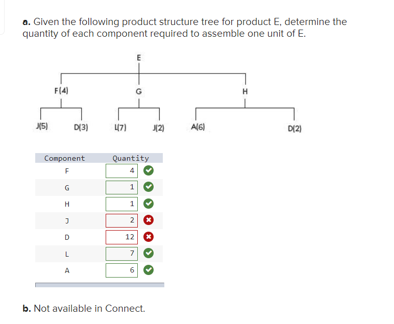 a. Given the following product structure tree for