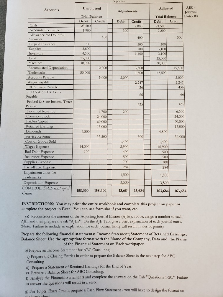 Write a statement of cash flows using the
