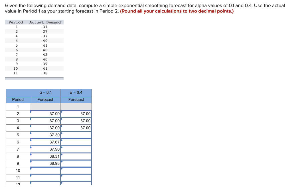 Given the following demand data, compute a simple