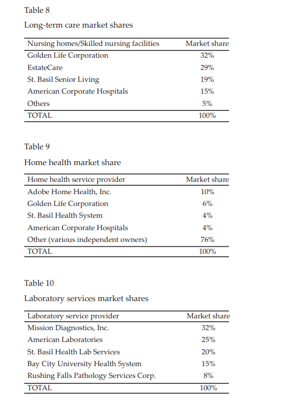 Please complete the Internal Analysis attached at