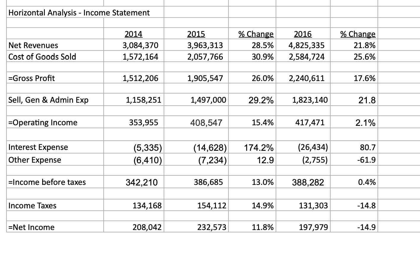 Need help with a Write-up , please! Instructions