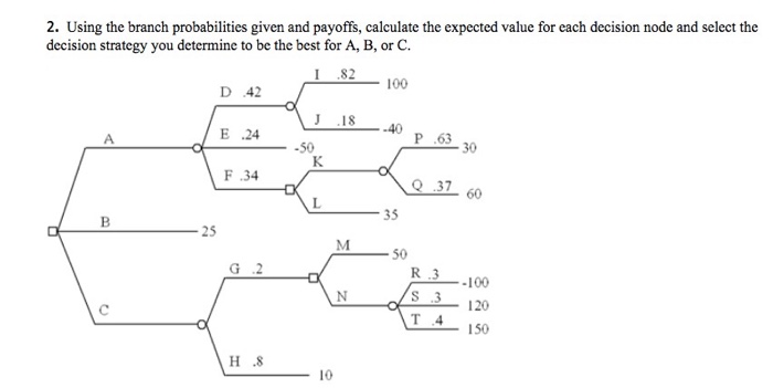 K 2. Using the branch probabilities given and
