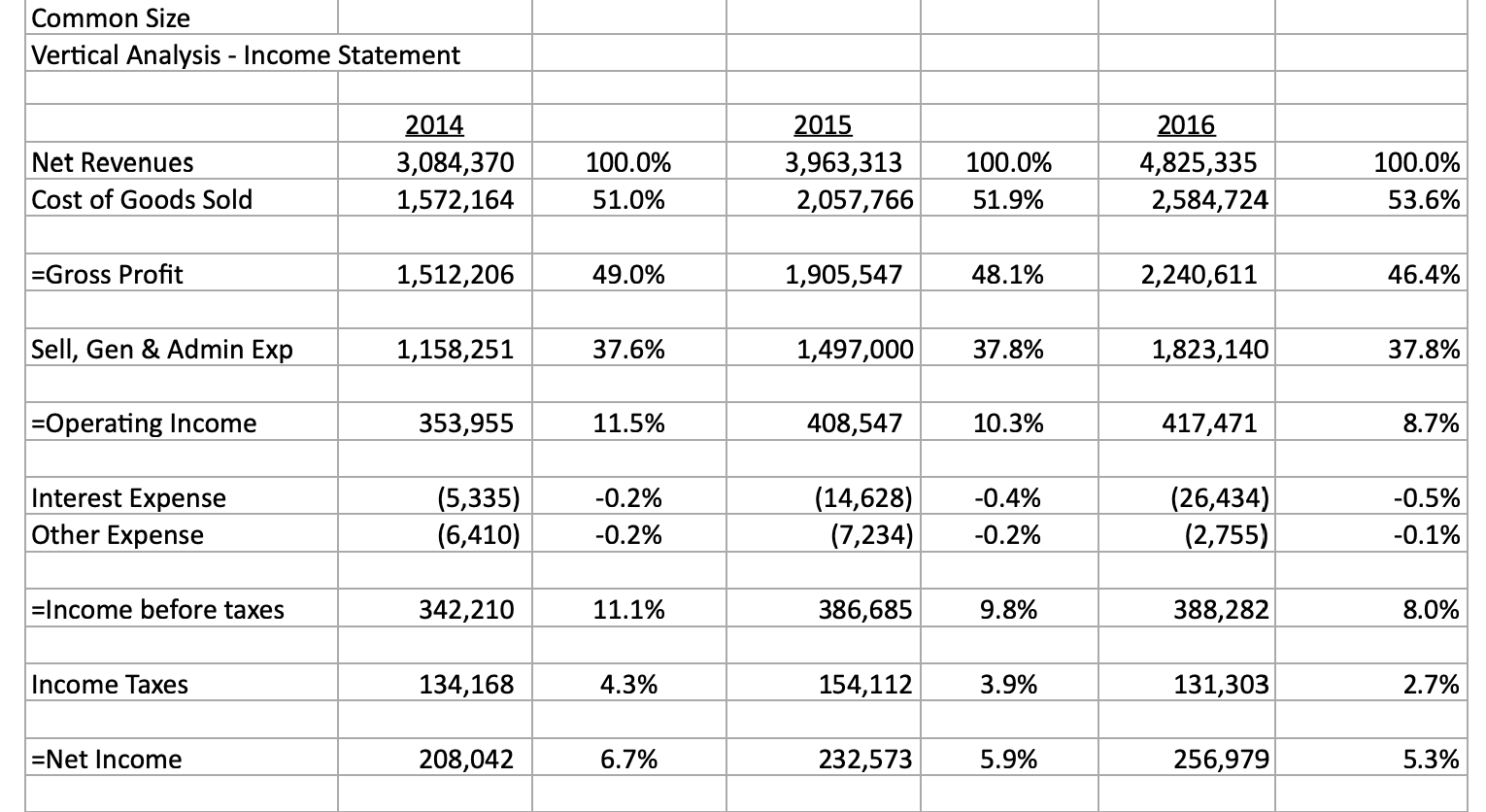 Need help with a Write-up , please! Instructions