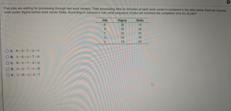 Five jobs are waiting for processing through two