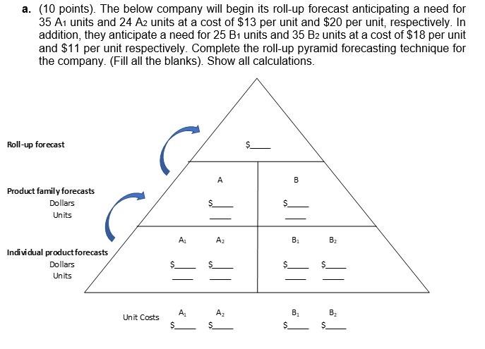 two part exercise. a. (10 points). The below
