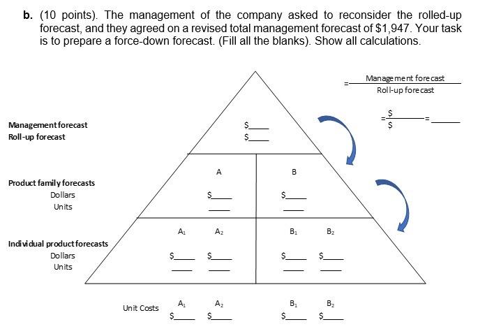 two part exercise. a. (10 points). The below