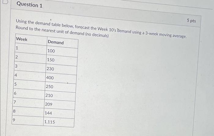 Question 1 5 pts Using the demand table below,