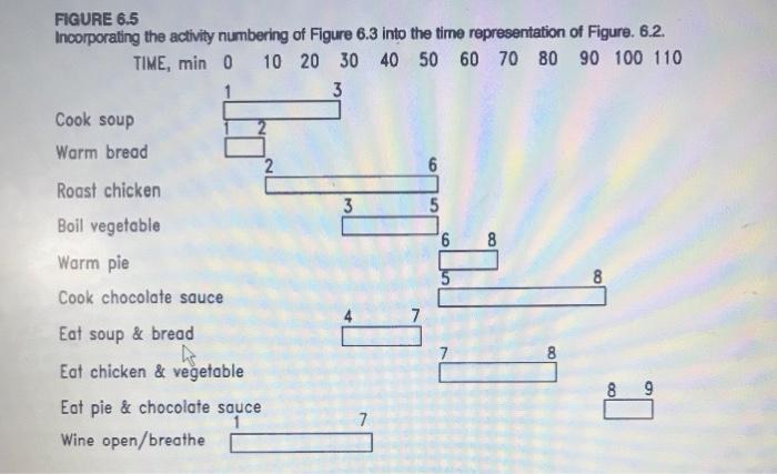 plz make a model using excel solve this by using