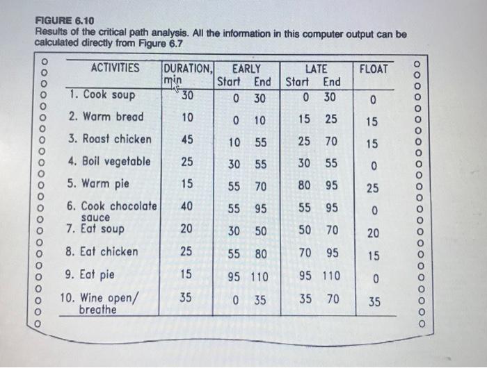 plz make a model using excel solve this by using