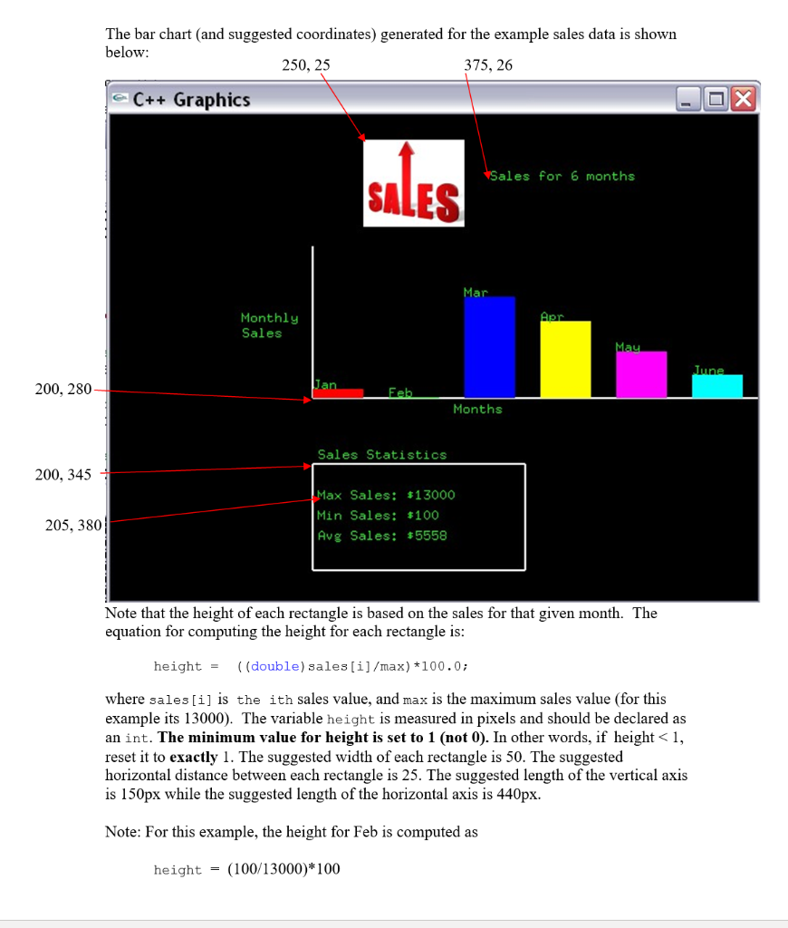 Write a C++ program that processes a set of sales