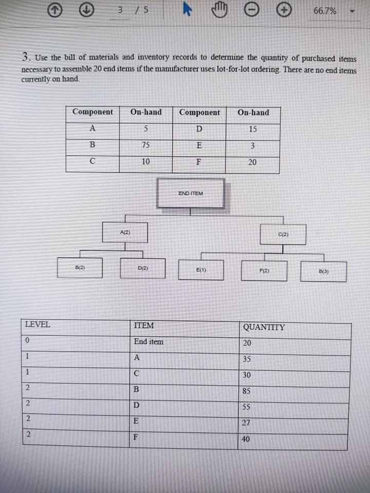 3 / 5 Ce 0 66.7% 3. Use the bill of materials and