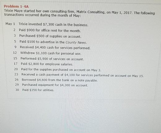 Problem 1-4A Trixie Maye started her own