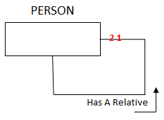 Question 27 2 pts Edit this Question Delete this