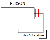 Question 27 2 pts Edit this Question Delete this