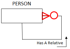 Question 27 2 pts Edit this Question Delete this