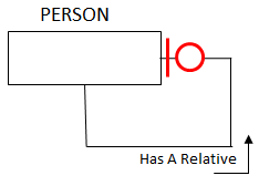 Question 27 2 pts Edit this Question Delete this