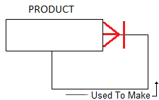 Question 27 2 pts Edit this Question Delete this