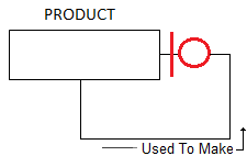 Question 27 2 pts Edit this Question Delete this