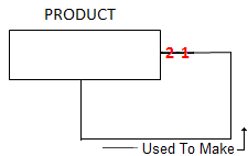 4549584 A video store stocks movie DVDs. Consider the ERD below. Assume