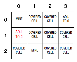PLEASE REFERENCE THE FOLLOWING CLASSES TO ANSWER