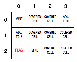 PLEASE REFERENCE THE FOLLOWING CLASSES TO ANSWER